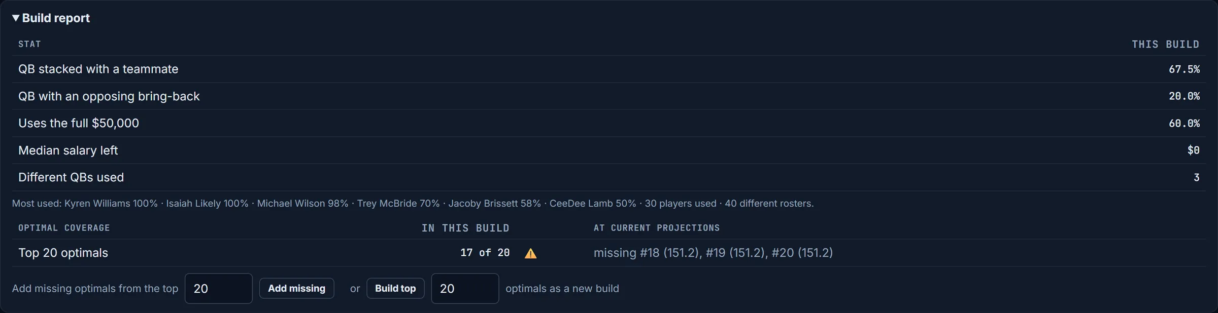 Classic build report with optimal coverage