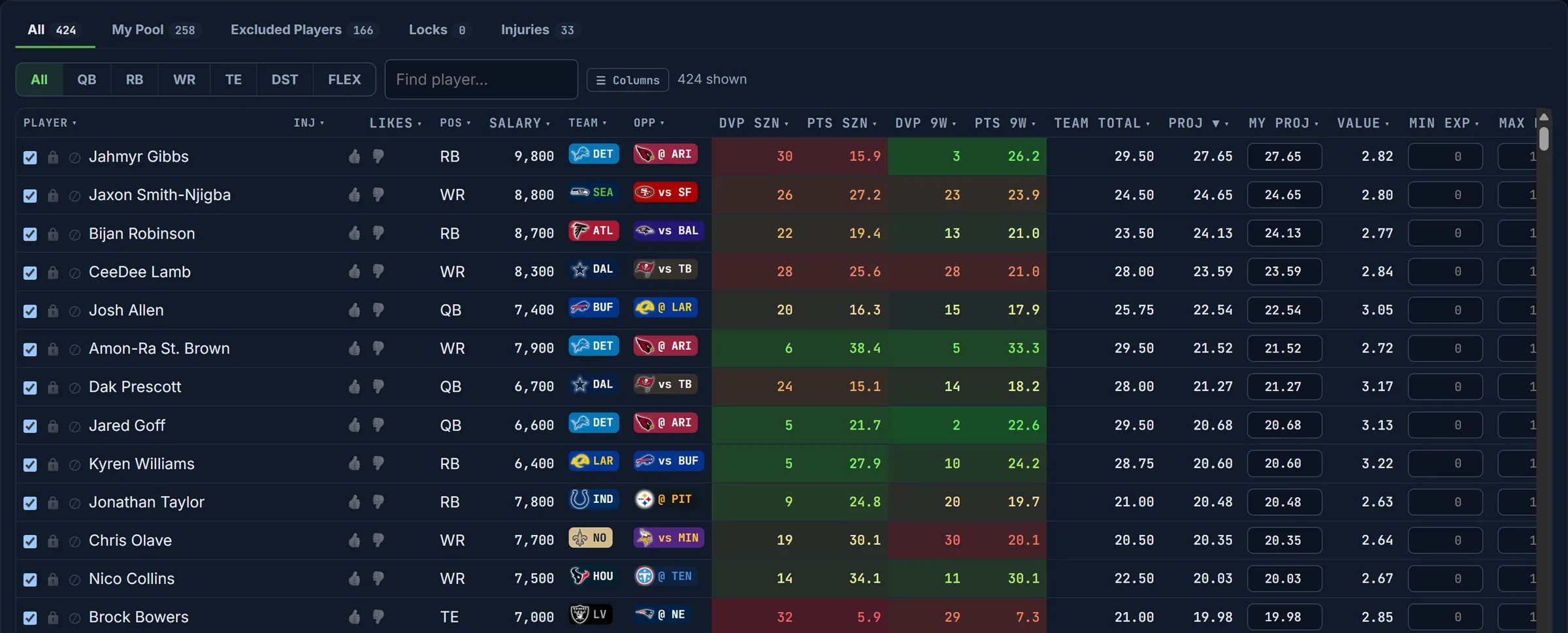Player pool: My Proj, thumbs, season and recent DvP